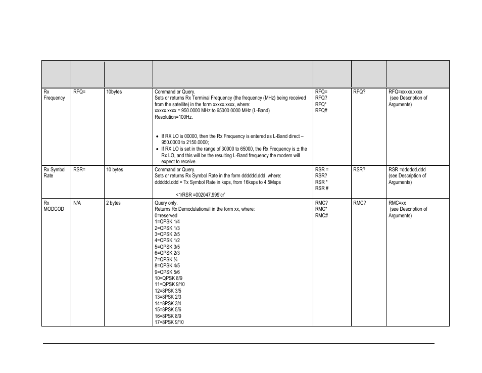 3 receive (rx) parameters commands and queries | Comtech EF Data CDM-840 User Manual | Page 159 / 244