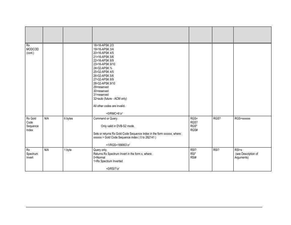 Comtech EF Data CDM-840 User Manual | Page 160 / 244