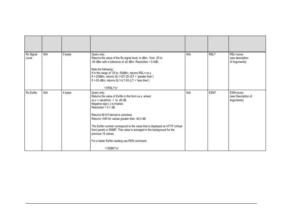 4 demodulator status commands and queries | Comtech EF Data CDM-840 User Manual | Page 161 / 244