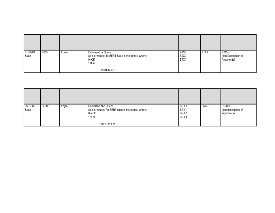 5 transmit (tx) bert command or query, 6 receive (rx) bert command or query, T. 6.3.5 | T. 6.3.6 | Comtech EF Data CDM-840 User Manual | Page 162 / 244