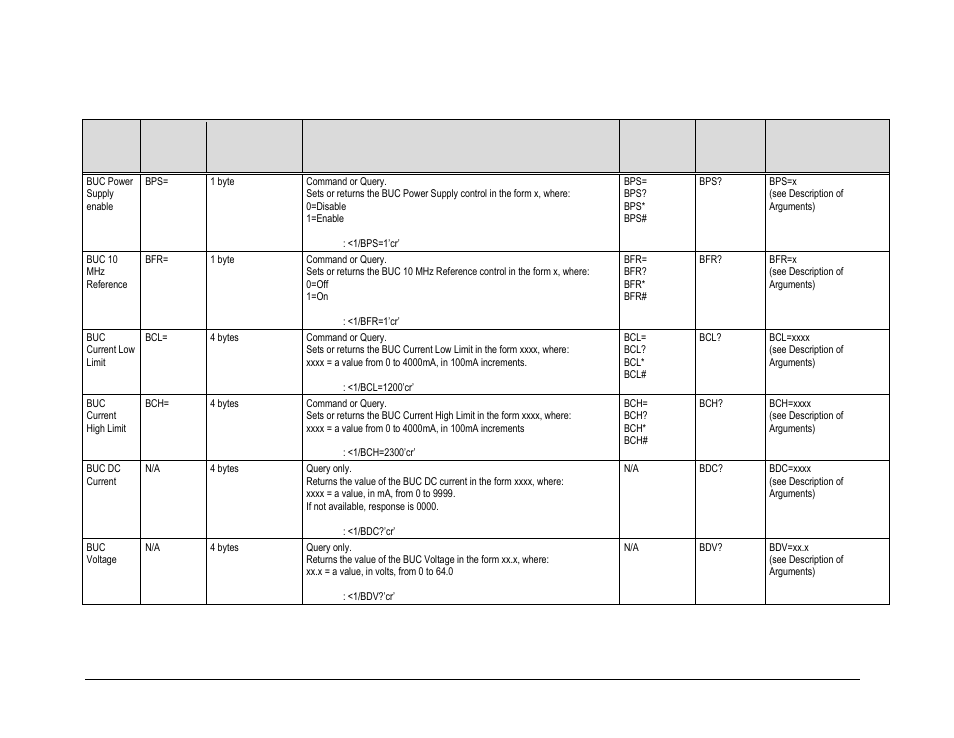 T. 6.3.7 | Comtech EF Data CDM-840 User Manual | Page 163 / 244