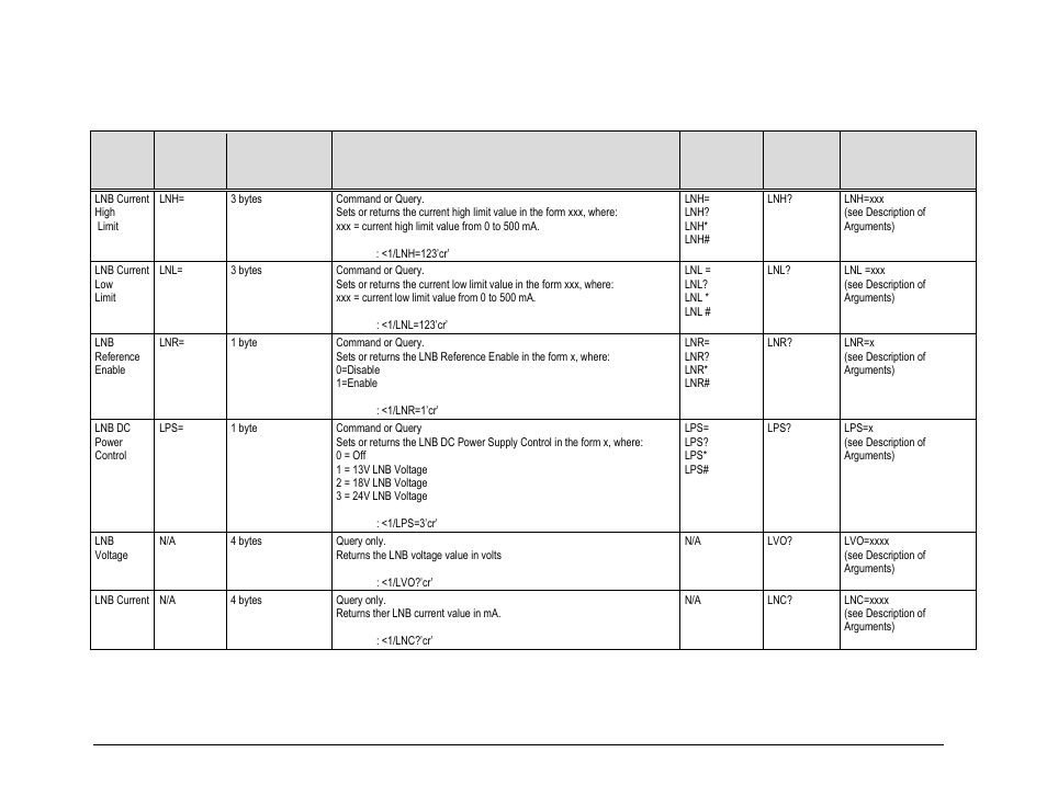 T. 6.3.8 | Comtech EF Data CDM-840 User Manual | Page 164 / 244