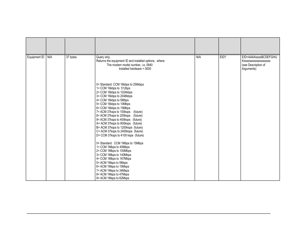 9 unit parameters commands and queries, T. 6.3.9 | Comtech EF Data CDM-840 User Manual | Page 165 / 244