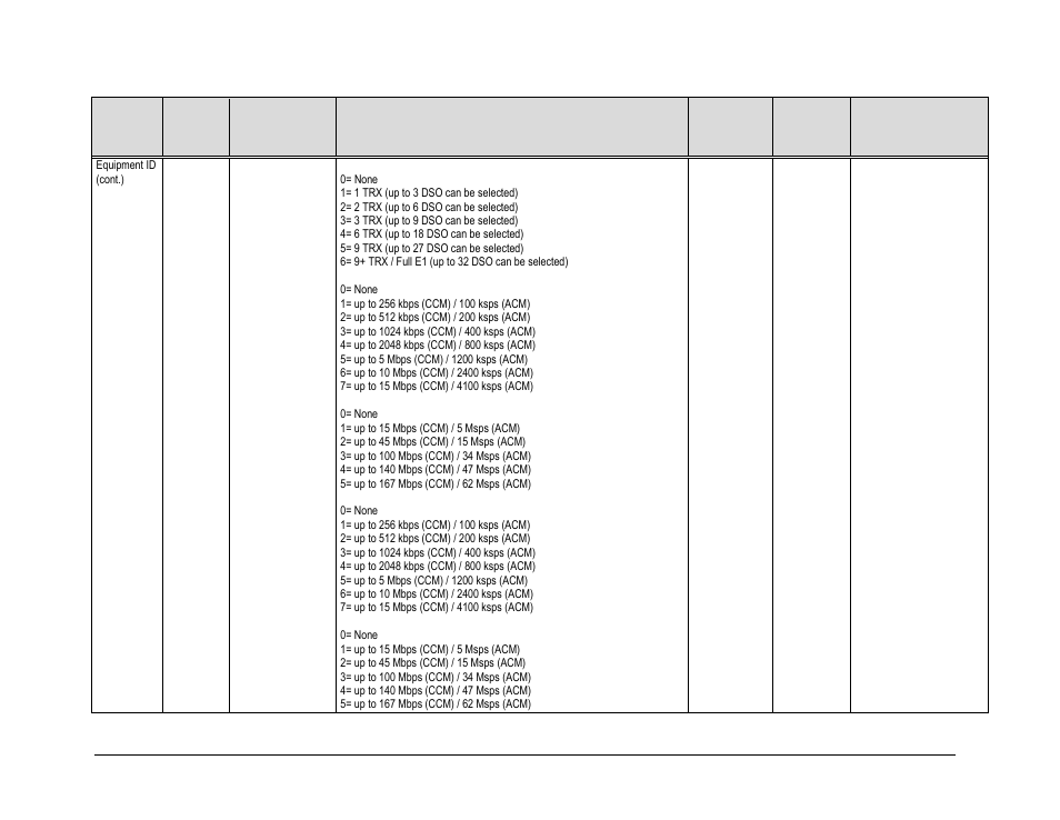 Comtech EF Data CDM-840 User Manual | Page 166 / 244