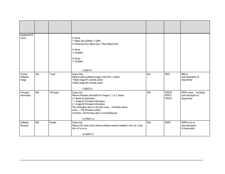 Comtech EF Data CDM-840 User Manual | Page 167 / 244