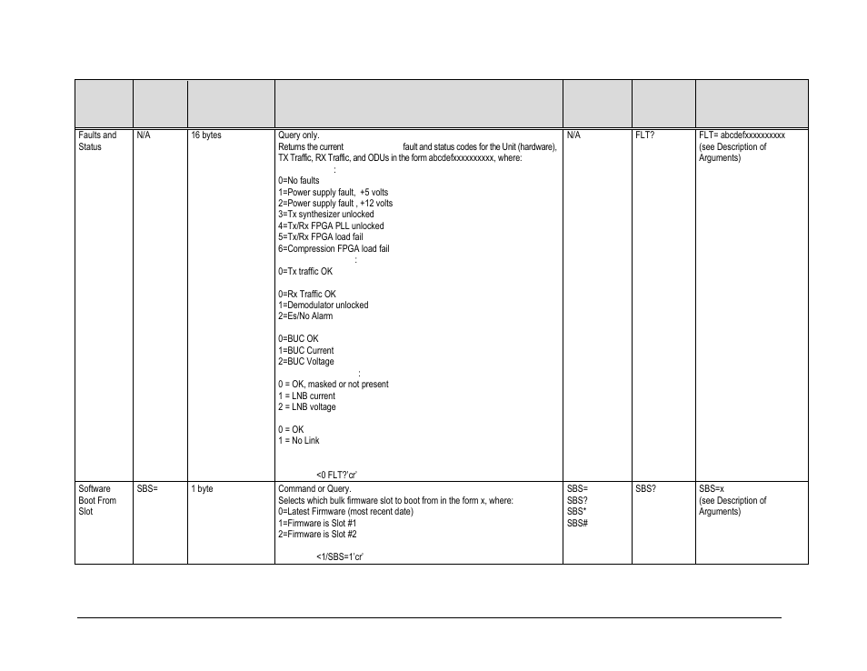Comtech EF Data CDM-840 User Manual | Page 168 / 244