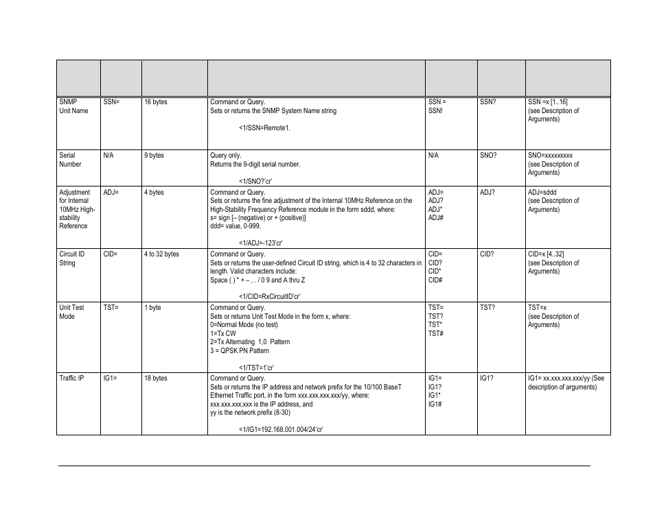 Comtech EF Data CDM-840 User Manual | Page 169 / 244