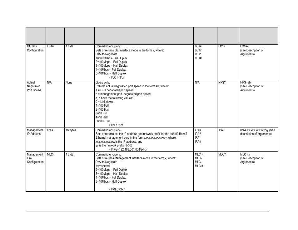 Comtech EF Data CDM-840 User Manual | Page 170 / 244