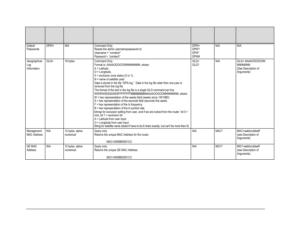 Comtech EF Data CDM-840 User Manual | Page 171 / 244