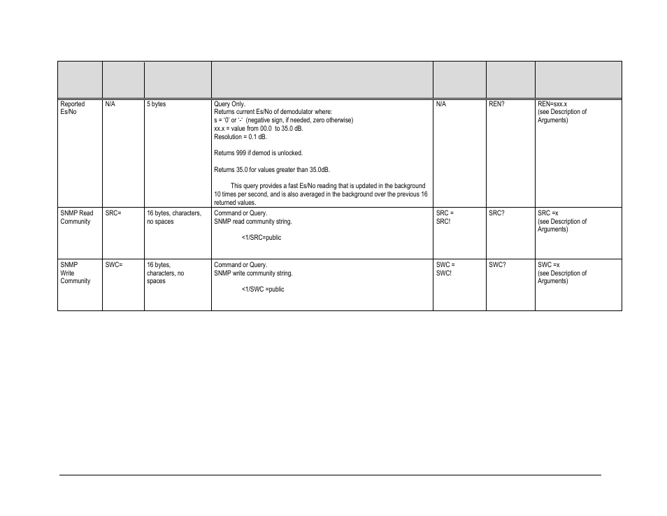 Comtech EF Data CDM-840 User Manual | Page 172 / 244