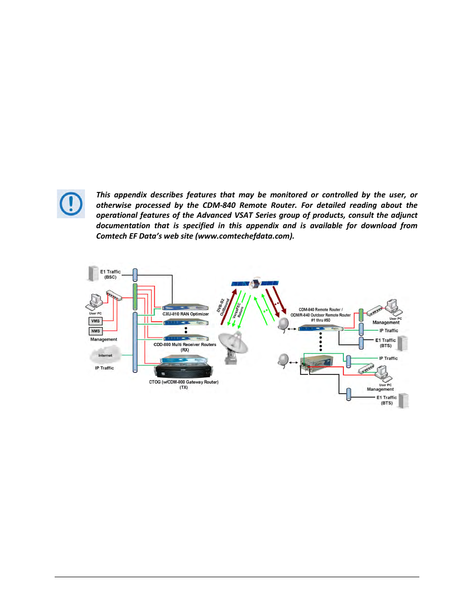 Appendix a. reference documentation | Comtech EF Data CDM-840 User Manual | Page 175 / 244