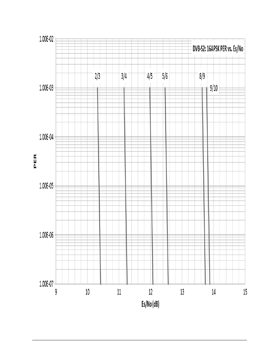 Comtech EF Data CDM-840 User Manual | Page 187 / 244