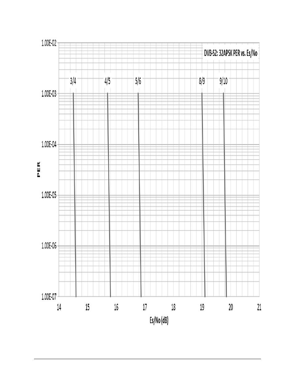 Figure b-5 | Comtech EF Data CDM-840 User Manual | Page 188 / 244