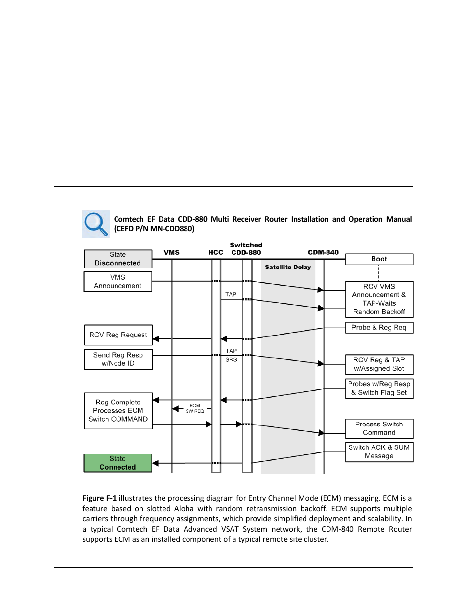 Appendix f. entry channel mode (ecm), F.1 functional overview | Comtech EF Data CDM-840 User Manual | Page 221 / 244