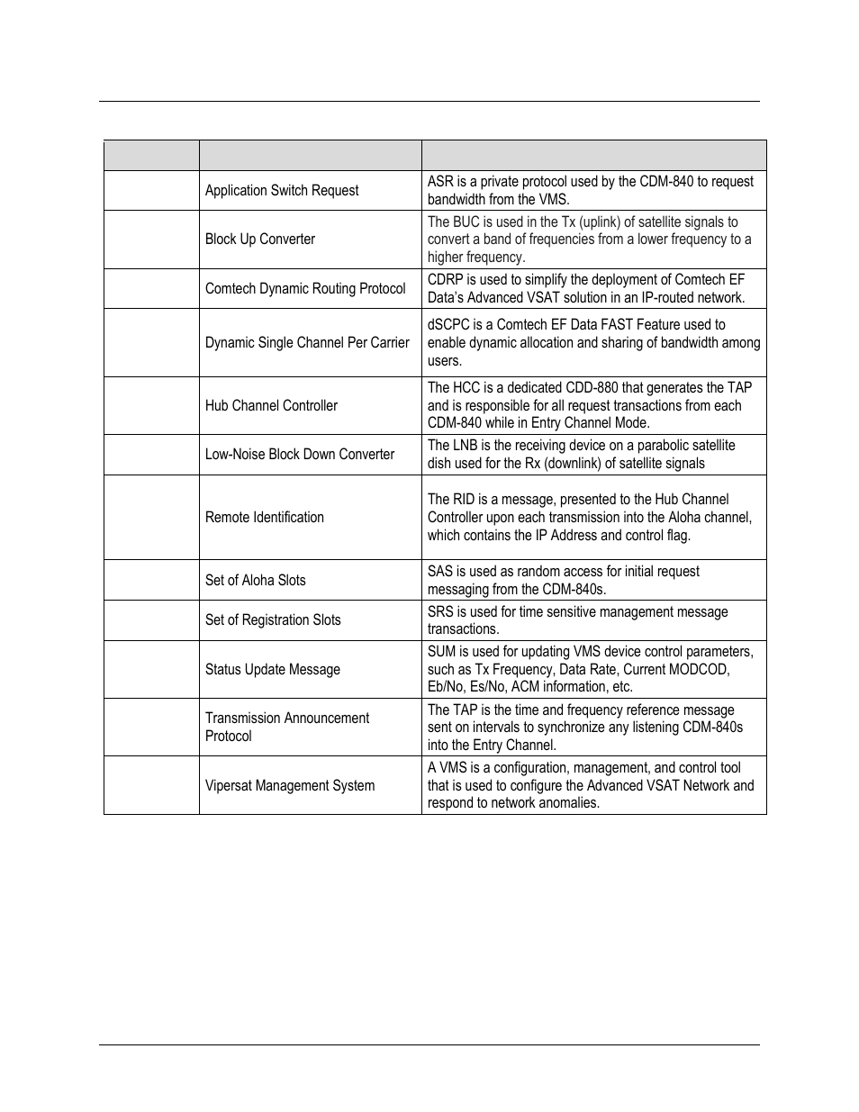 F.4 glossary of terms | Comtech EF Data CDM-840 User Manual | Page 232 / 244