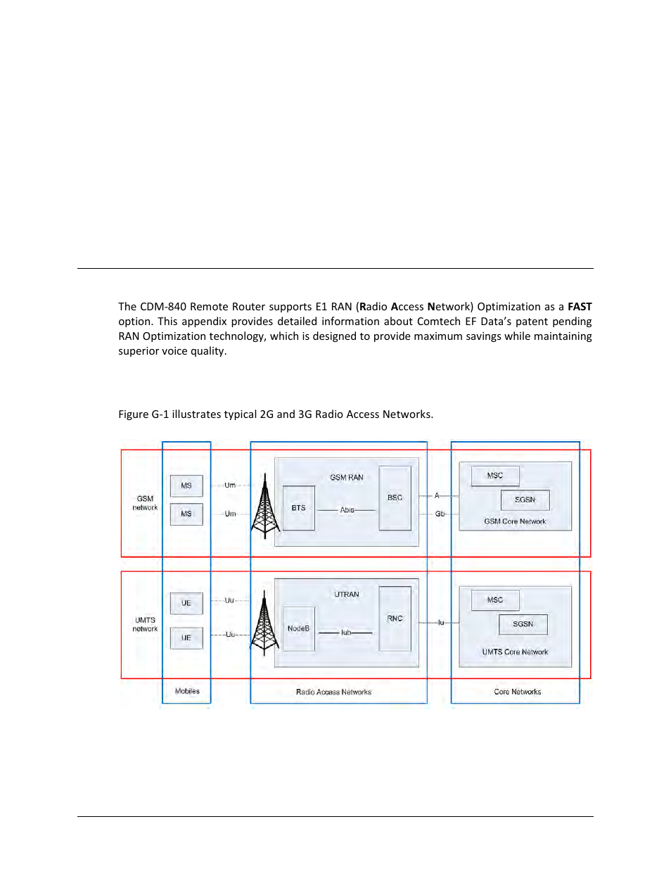 Appendix g. wan/ran optimization, G.1 overview, G.1.1 radio access network (ran) | Comtech EF Data CDM-840 User Manual | Page 233 / 244