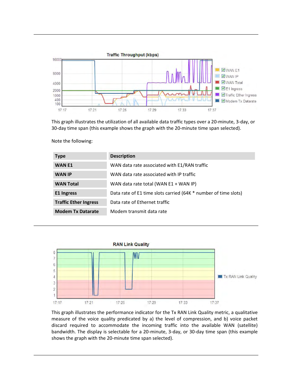 G.2.3.1 traffic throughput (kbps), G.2.3.2 ran link quality | Comtech EF Data CDM-840 User Manual | Page 240 / 244
