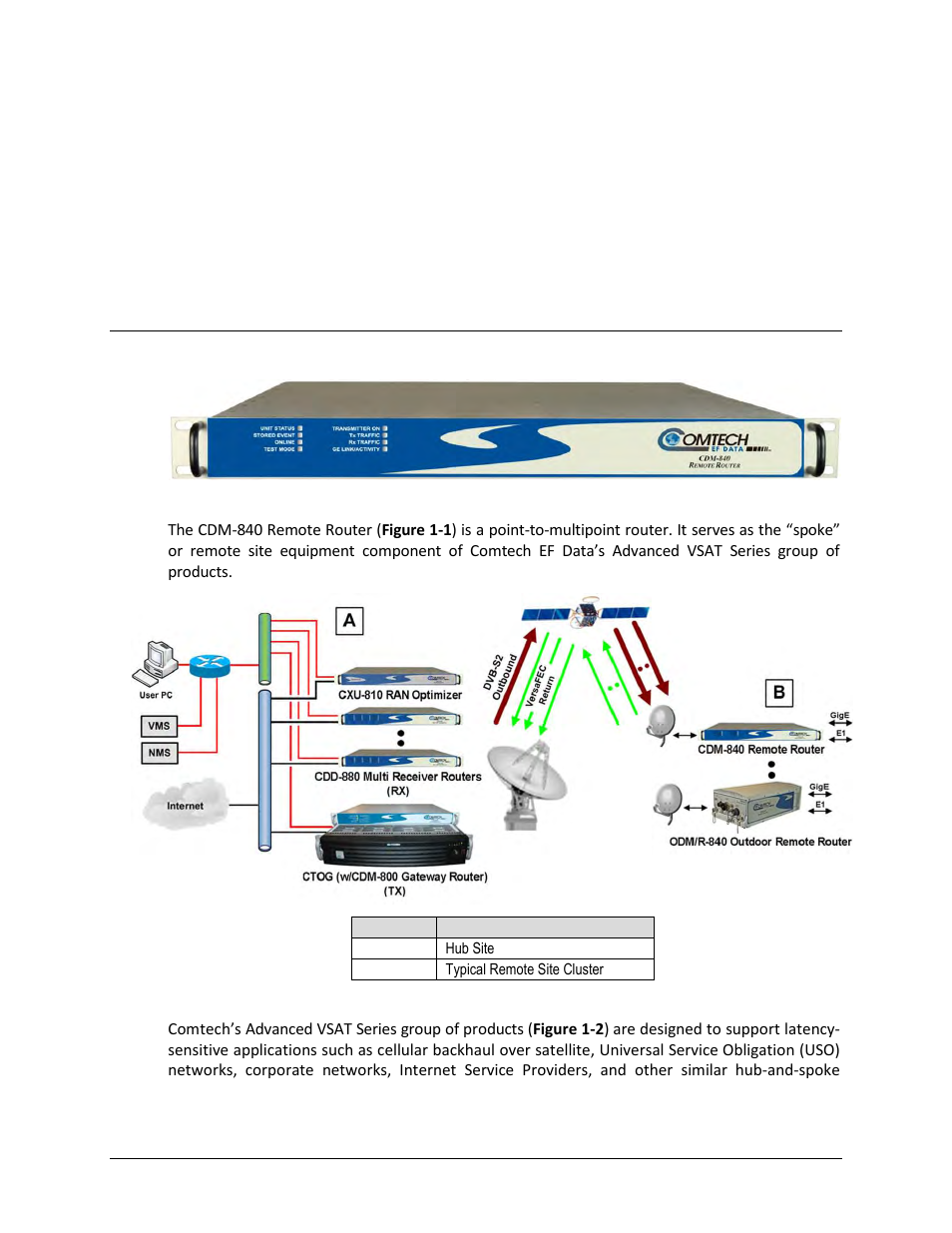 Chapter 1. introduction, 1 overview | Comtech EF Data CDM-840 User Manual | Page 25 / 244