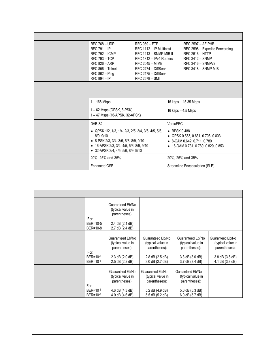 2 bit error rate (ber) | Comtech EF Data CDM-840 User Manual | Page 33 / 244