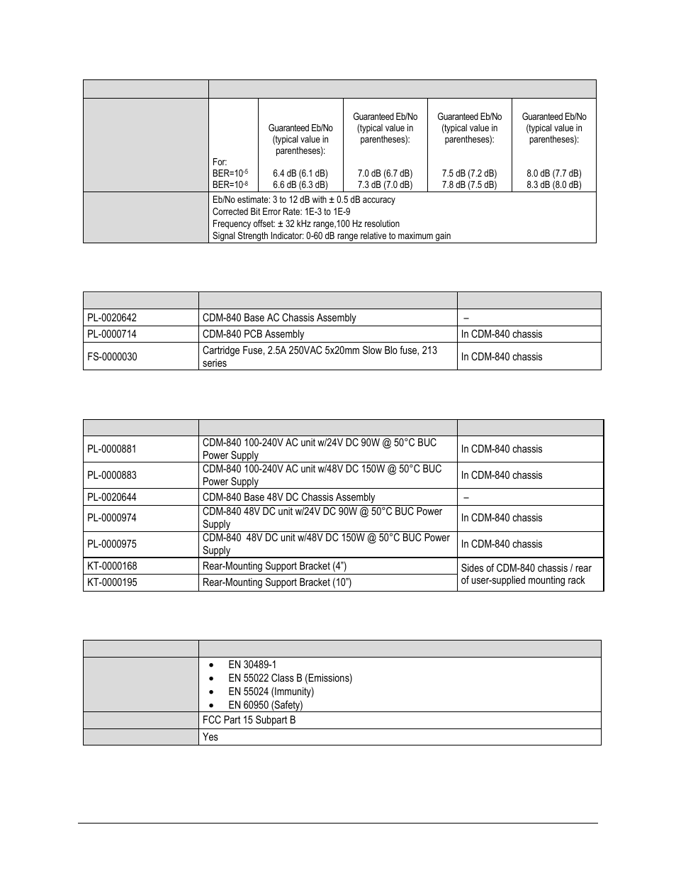 3 standard assemblies, 4 optional assemblies, 5 regulatory compliance | Comtech EF Data CDM-840 User Manual | Page 34 / 244