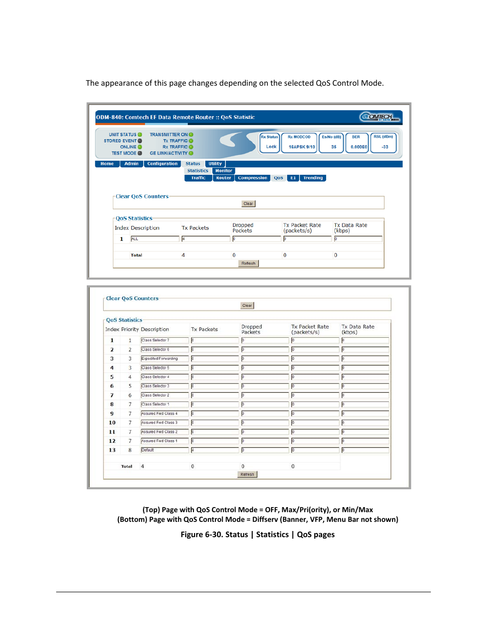 4 status | statistics | qos | Comtech EF Data ODM-840 User Manual | Page 143 / 184