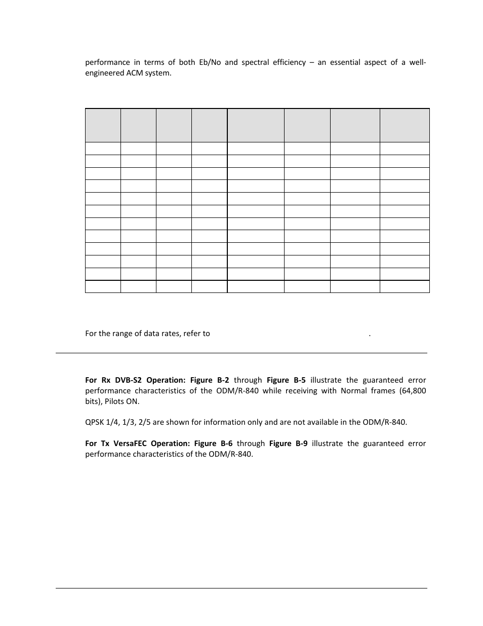 B.3.1 range of data rates | Comtech EF Data ODM-840 User Manual | Page 174 / 184