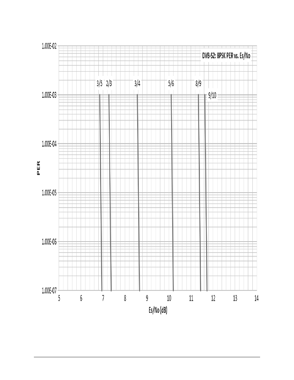 Comtech EF Data ODM-840 User Manual | Page 176 / 184