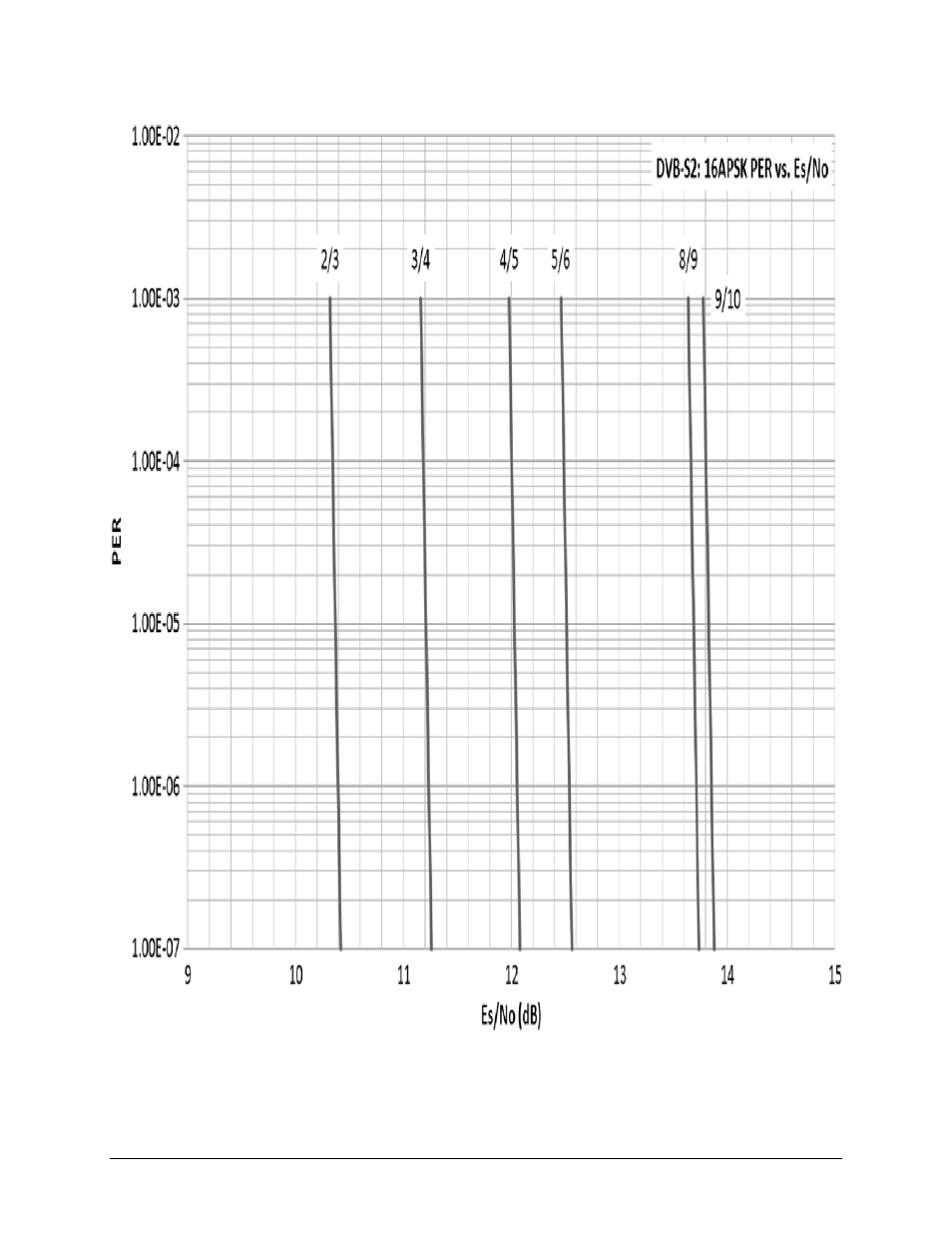 Comtech EF Data ODM-840 User Manual | Page 177 / 184