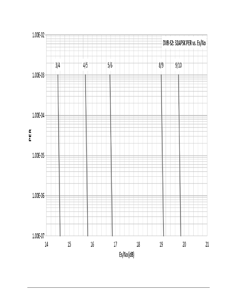 Figure b‐5 | Comtech EF Data ODM-840 User Manual | Page 178 / 184