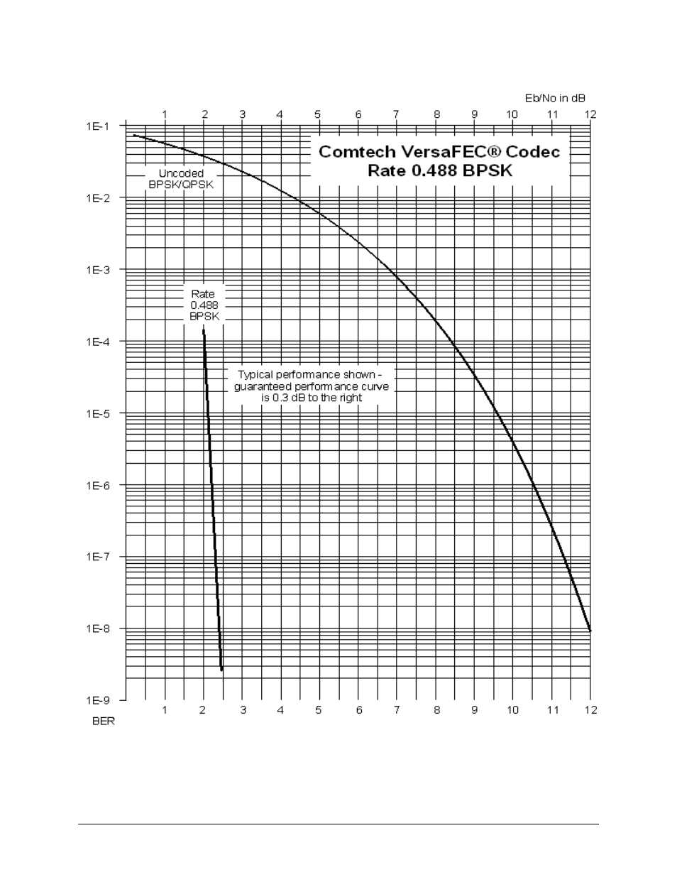 Figure b‐6 | Comtech EF Data ODM-840 User Manual | Page 179 / 184