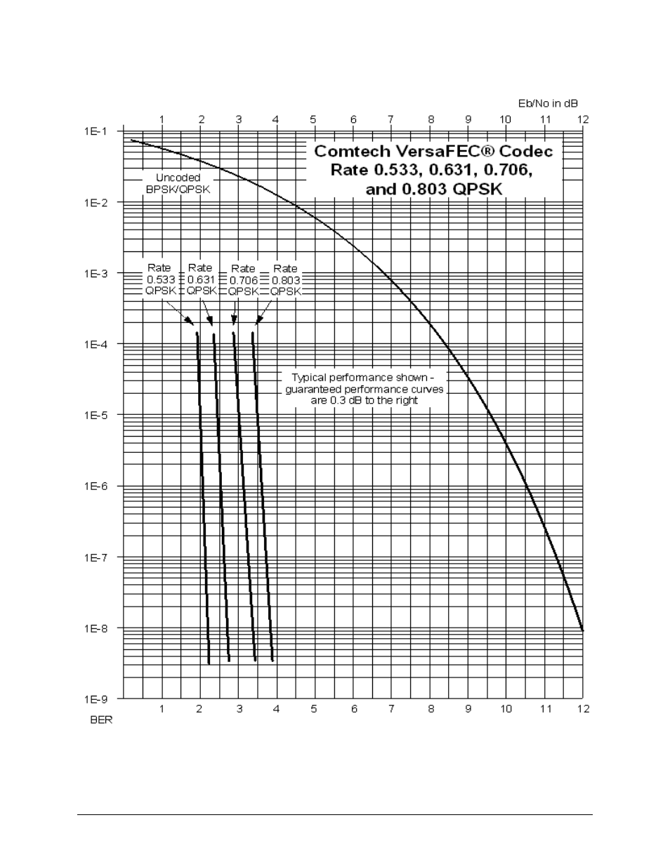 Comtech EF Data ODM-840 User Manual | Page 180 / 184