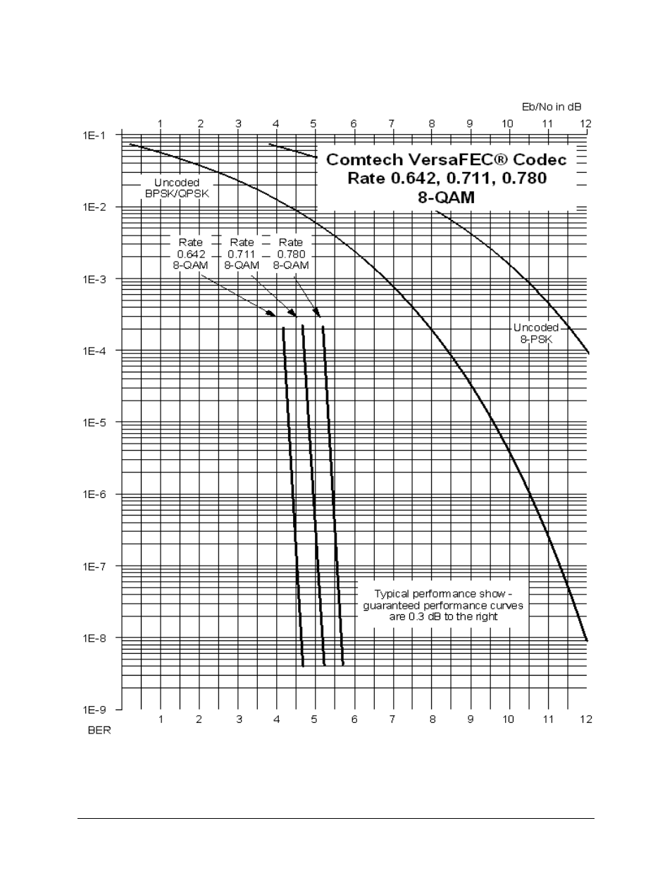 Comtech EF Data ODM-840 User Manual | Page 181 / 184