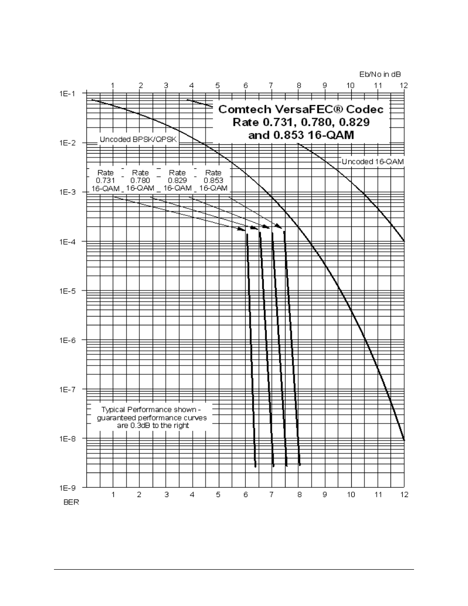 Figure b‐9 | Comtech EF Data ODM-840 User Manual | Page 182 / 184
