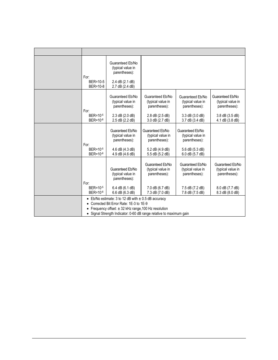 2 ber (bit error rate) | Comtech EF Data ODM-840 User Manual | Page 38 / 184