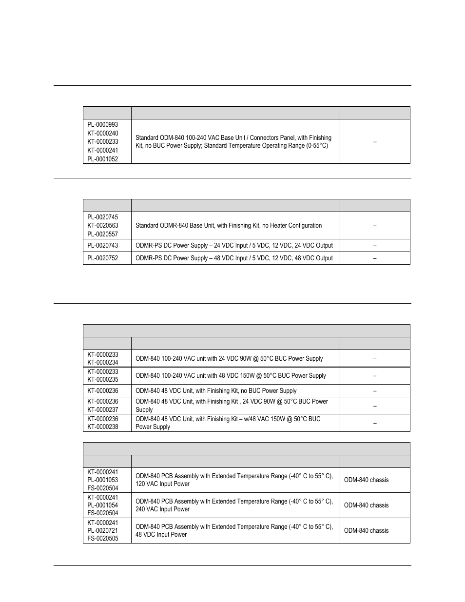 3 standard assemblies (by cefd p/n), 1 odm-840 outdoor remote router, 4 optional assemblies (by cefd p/n) | 1 odm-840 outdoor remote router options | Comtech EF Data ODM-840 User Manual | Page 39 / 184