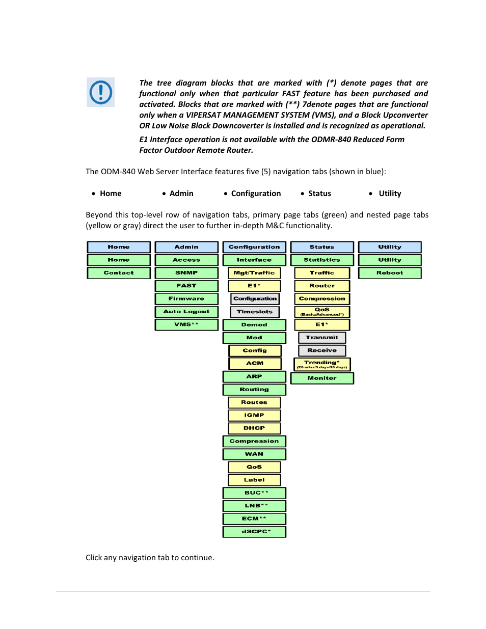 3 web server interface – menu tree | Comtech EF Data ODM-840 User Manual | Page 95 / 184