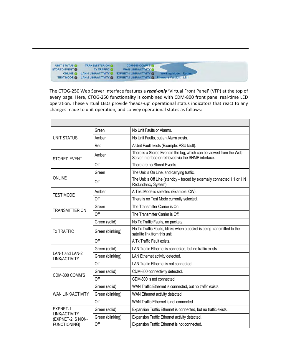 2 web server interface – operational features, 1 virtual front panel | Comtech EF Data CTOG-250 User Manual | Page 108 / 236