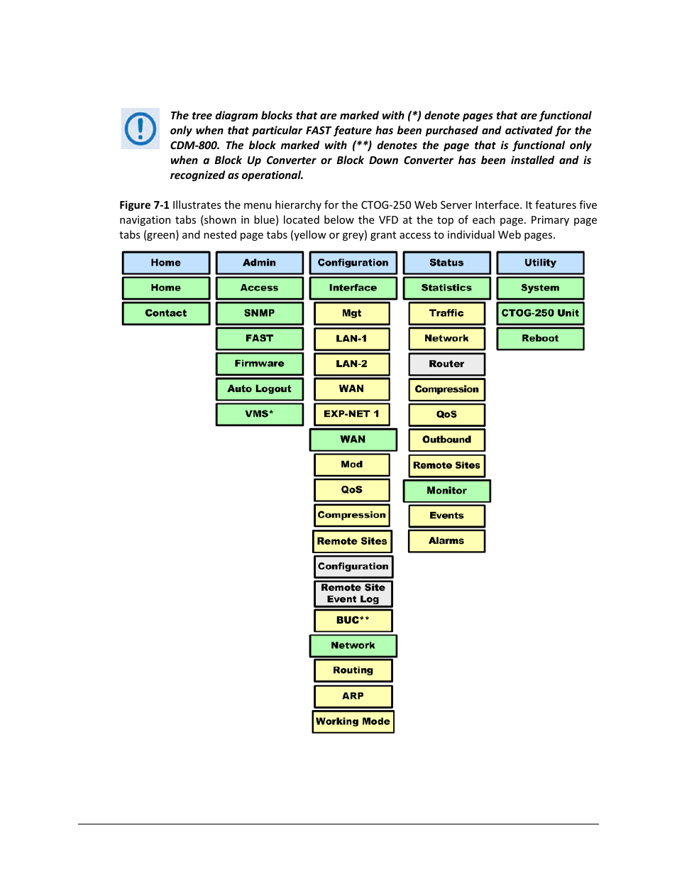 3 web server interface – menu tree | Comtech EF Data CTOG-250 User Manual | Page 111 / 236