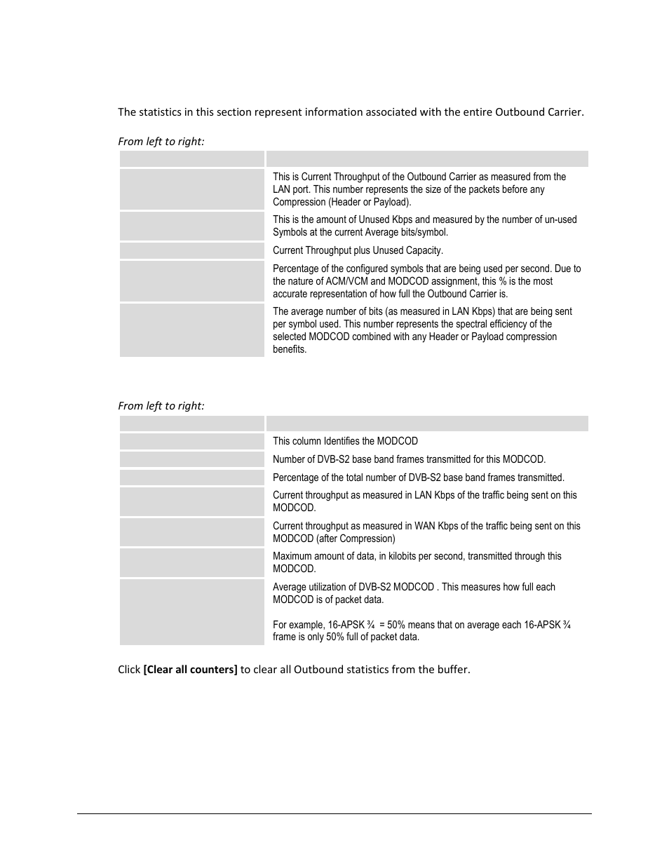 Comtech EF Data CTOG-250 User Manual | Page 164 / 236