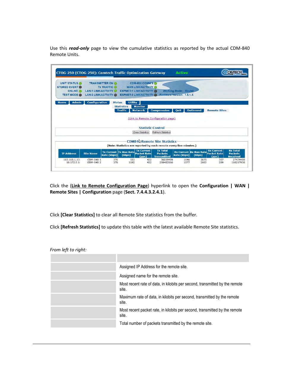 6 status | statistics | remote sites | Comtech EF Data CTOG-250 User Manual | Page 165 / 236