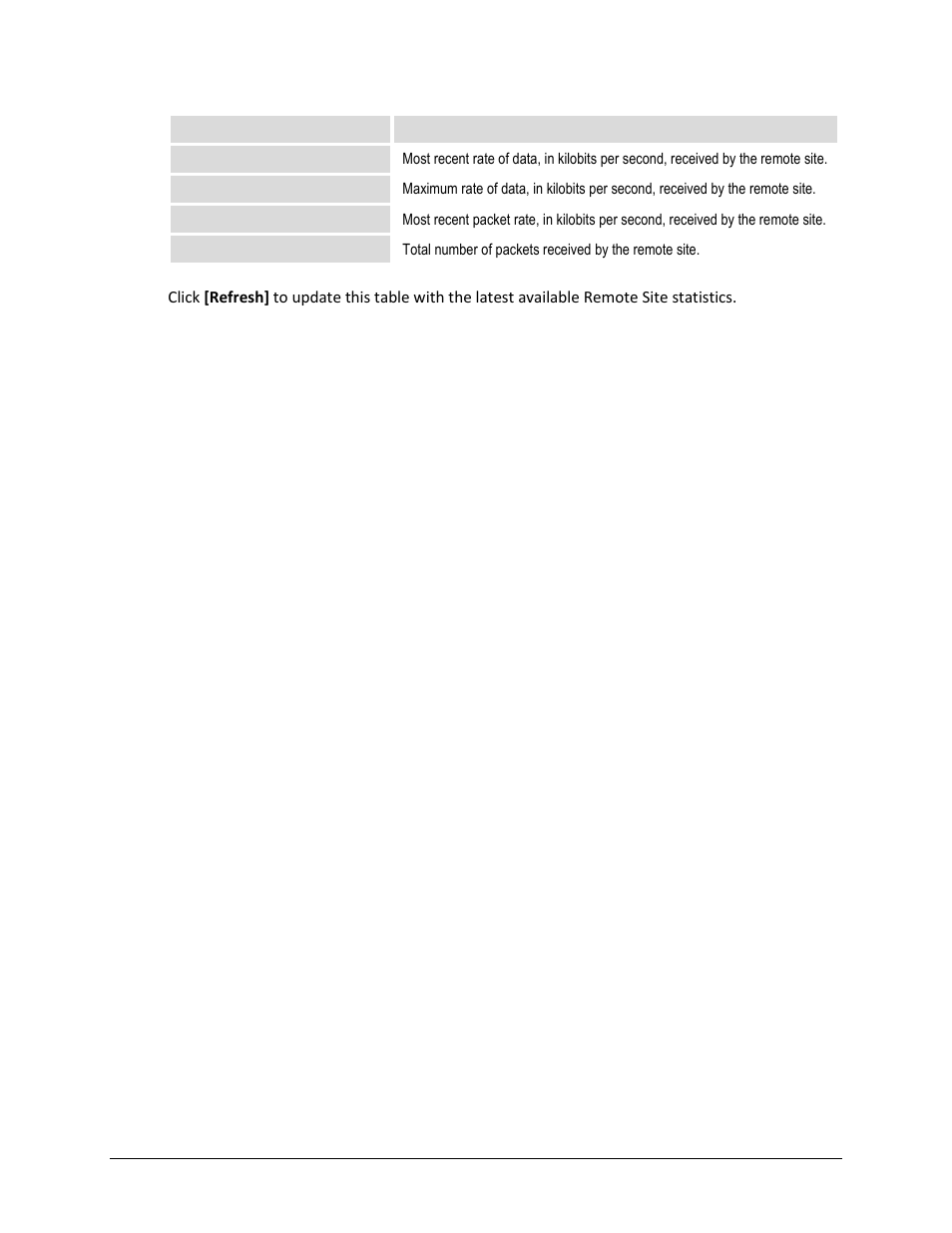 Comtech EF Data CTOG-250 User Manual | Page 166 / 236