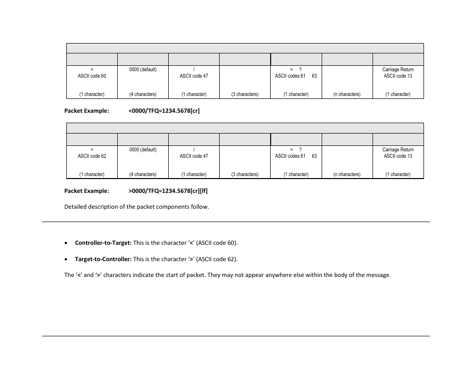 1 start of packet | Comtech EF Data CTOG-250 User Manual | Page 180 / 236