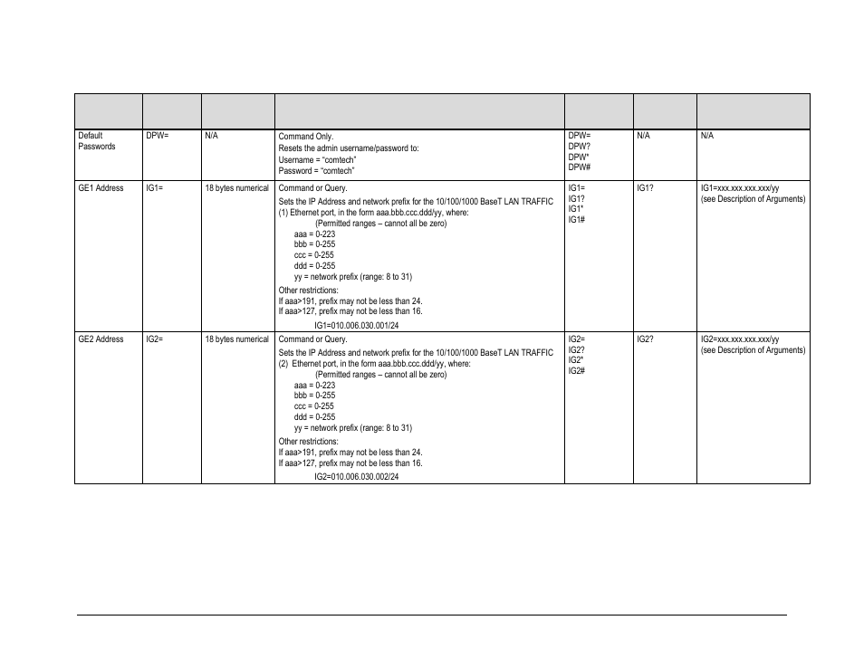 Comtech EF Data CTOG-250 User Manual | Page 186 / 236