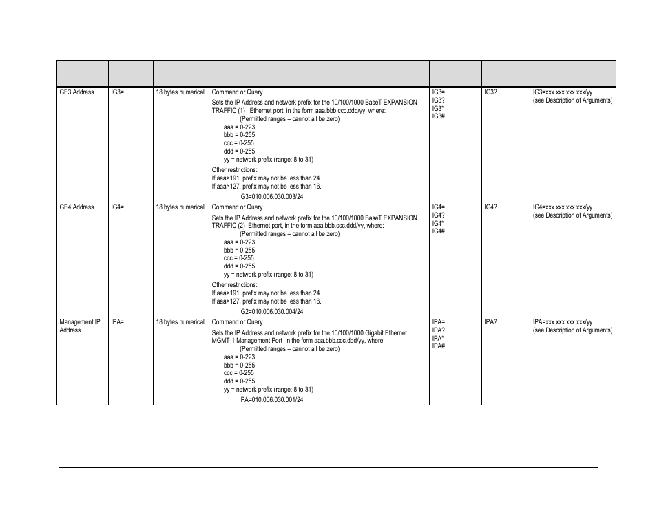 Comtech EF Data CTOG-250 User Manual | Page 187 / 236