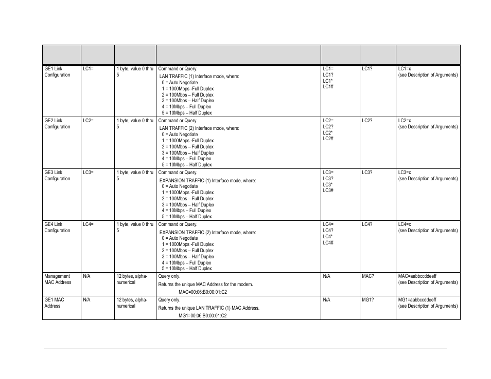 Comtech EF Data CTOG-250 User Manual | Page 188 / 236