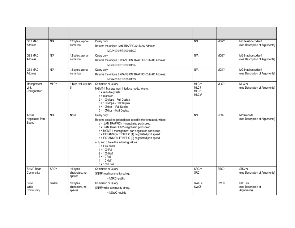 Comtech EF Data CTOG-250 User Manual | Page 189 / 236