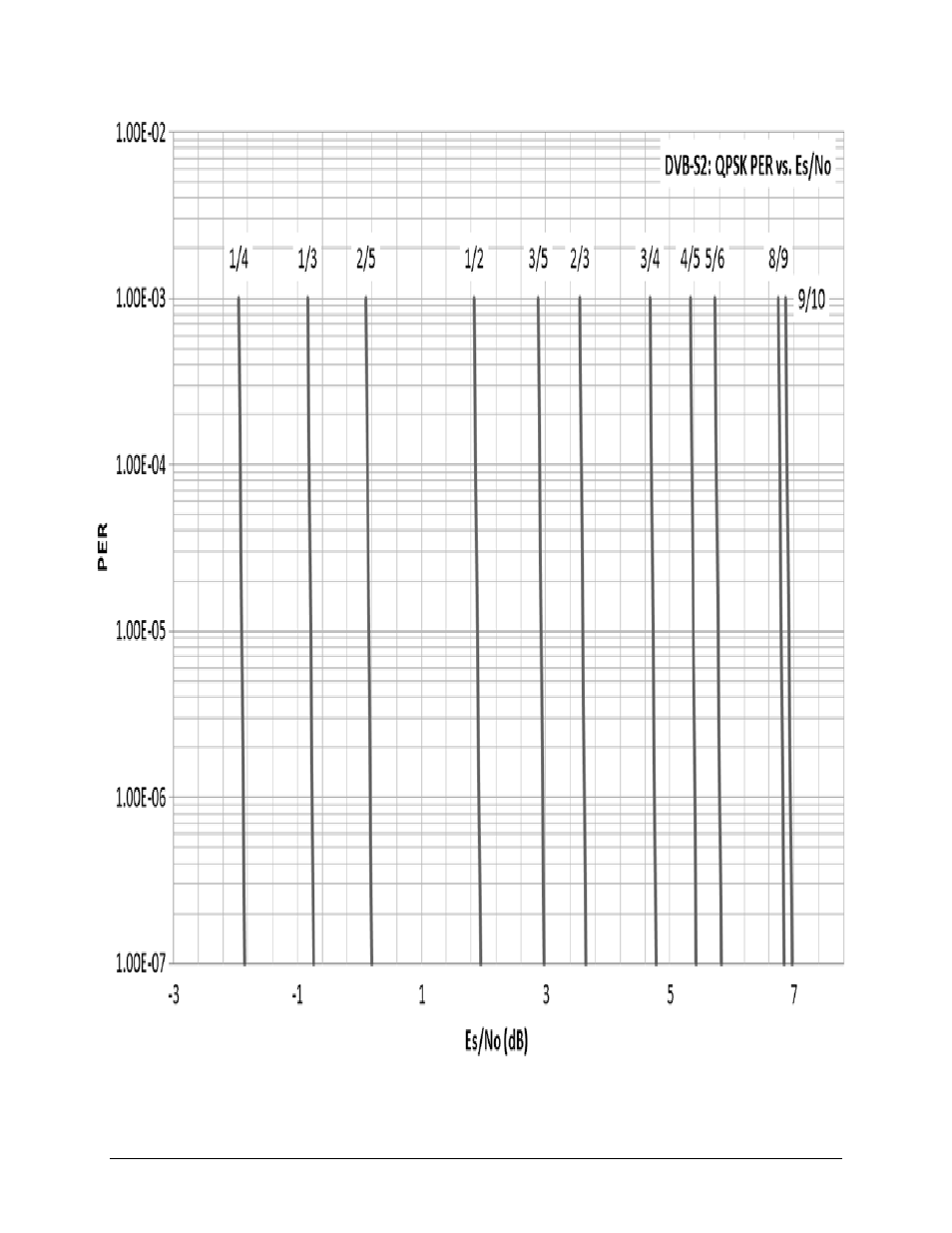Comtech EF Data CTOG-250 User Manual | Page 197 / 236