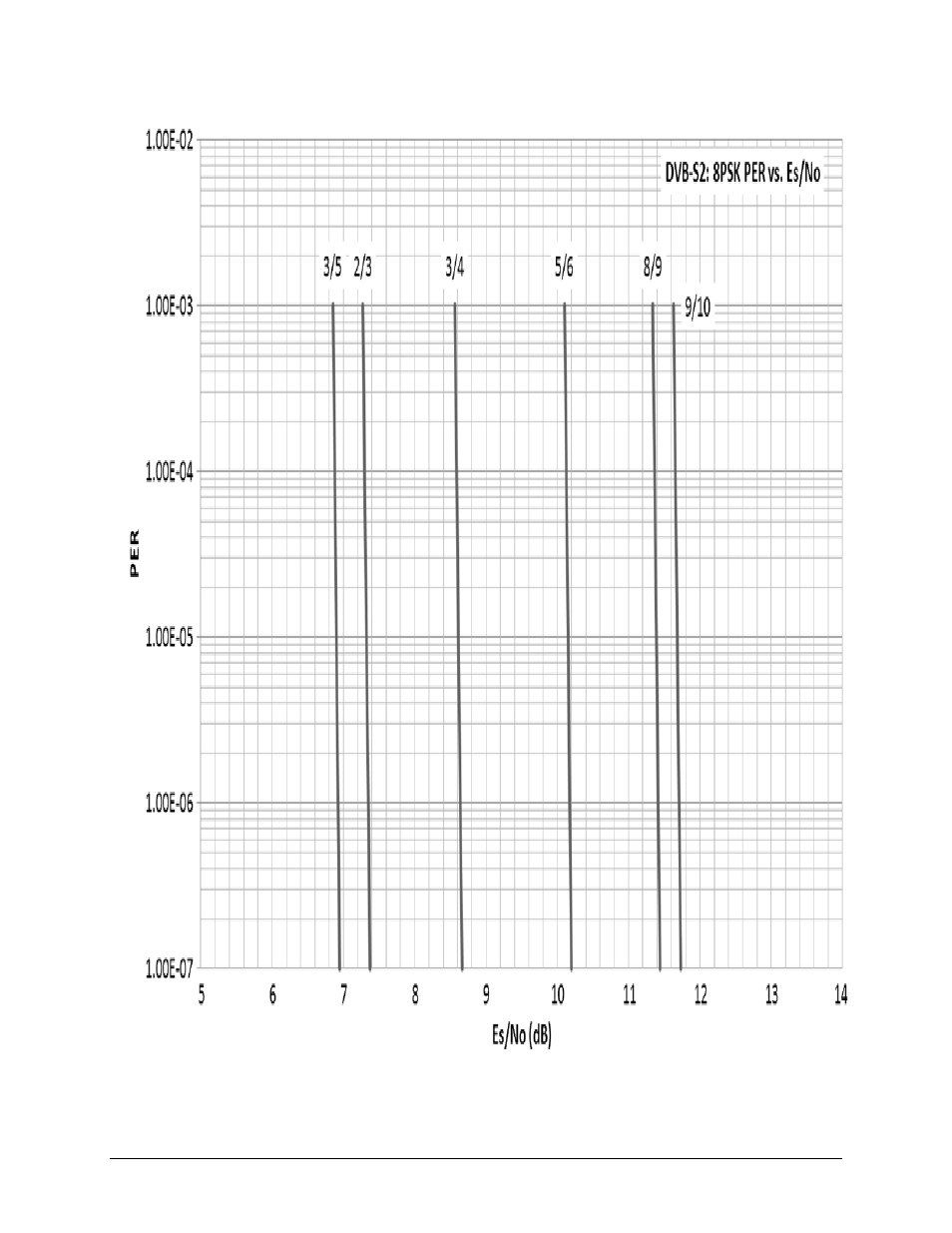 Comtech EF Data CTOG-250 User Manual | Page 198 / 236