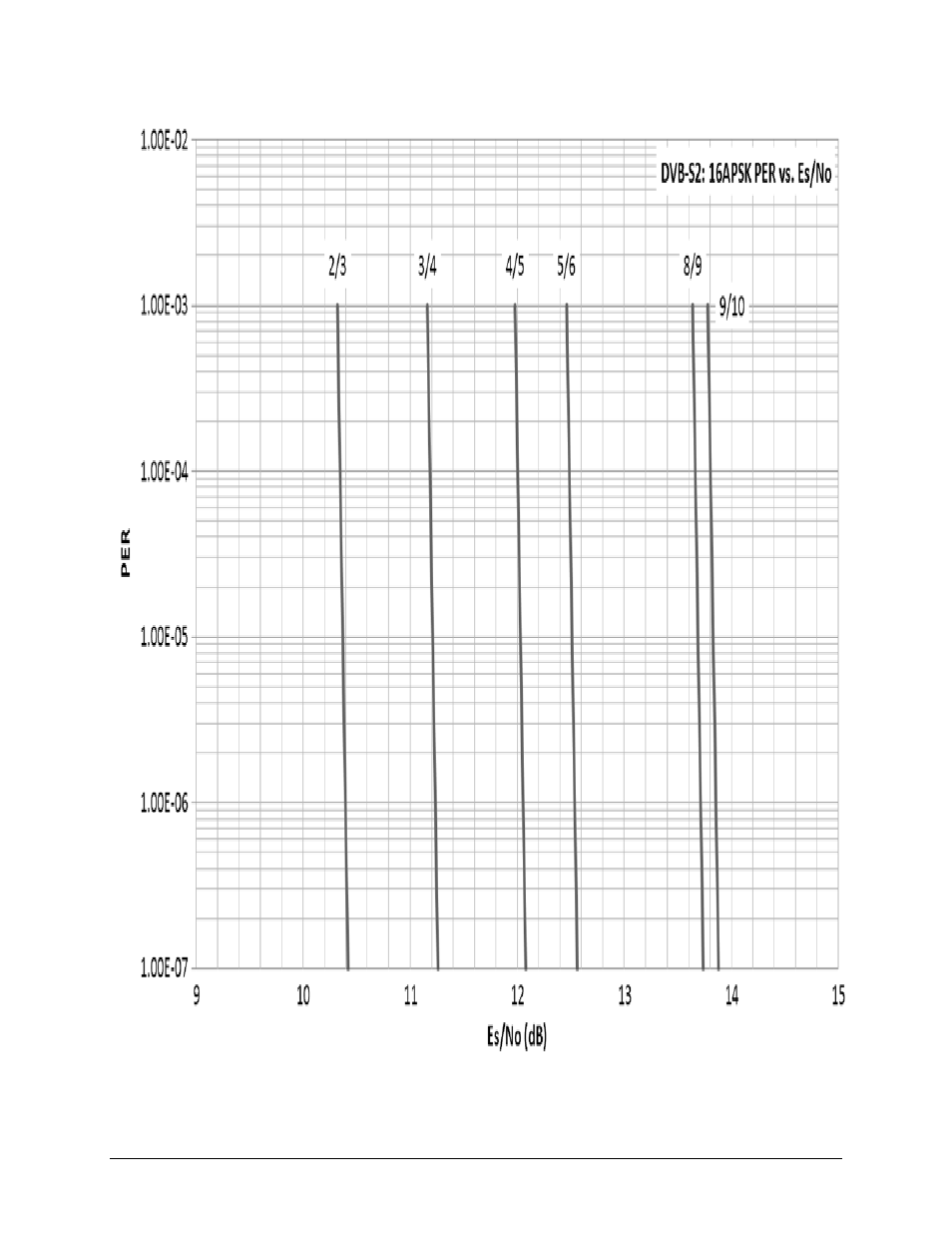 Comtech EF Data CTOG-250 User Manual | Page 199 / 236