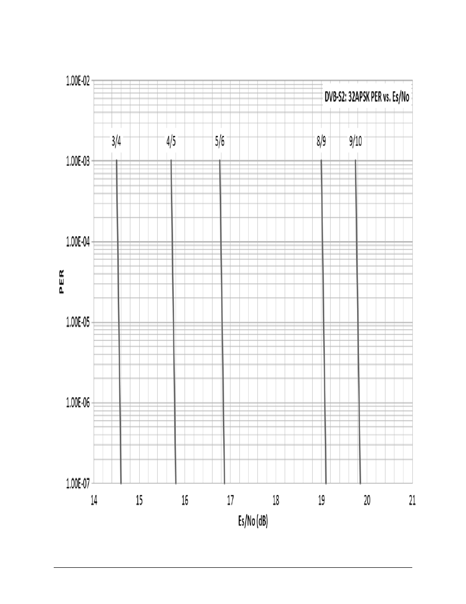 Comtech EF Data CTOG-250 User Manual | Page 200 / 236